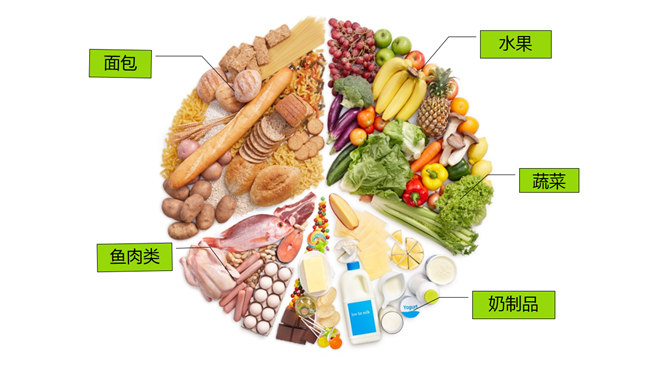 食物营养搭配健康饮食PPT_第2页PPT效果图