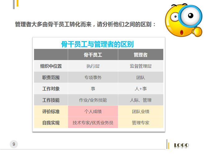 管理者的角色定位及认知PPT_第8页PPT效果图