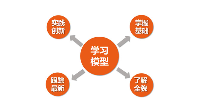 你的知识需要管理PPT_第6页PPT效果图