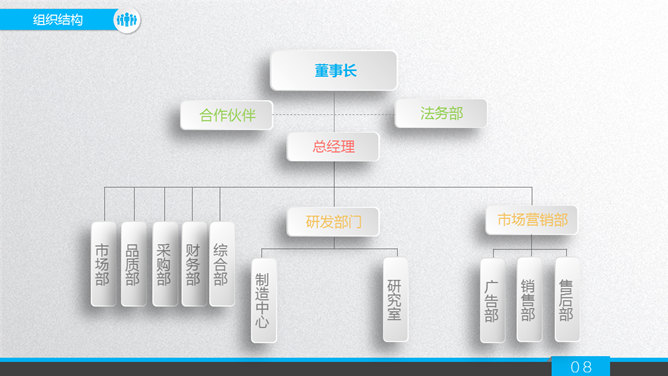商业项目融资计划书PPT模板_第7页PPT效果图
