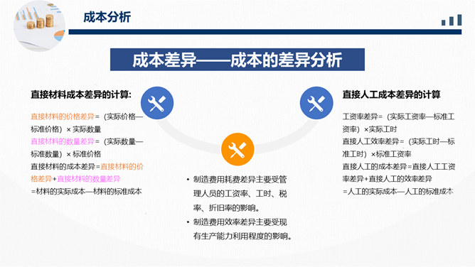 成本分析管理培训PPT模板_第15页PPT效果图