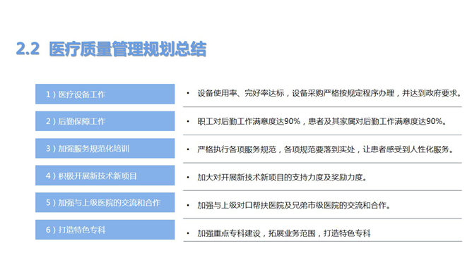 医院科室年终工作总结PPT模板_第15页PPT效果图