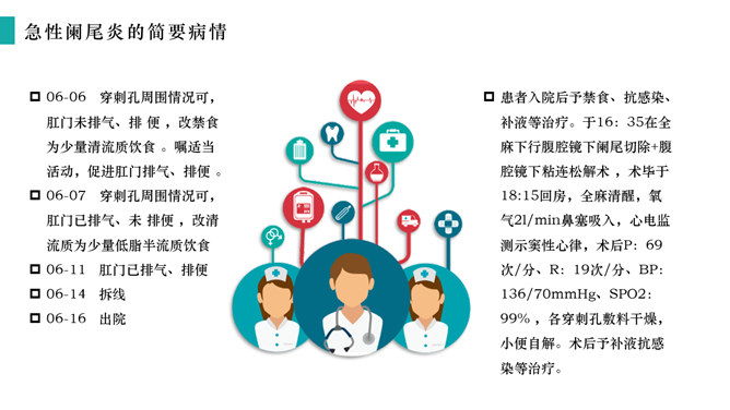 急性阑尾炎护理查房治疗PPT模板_第11页PPT效果图