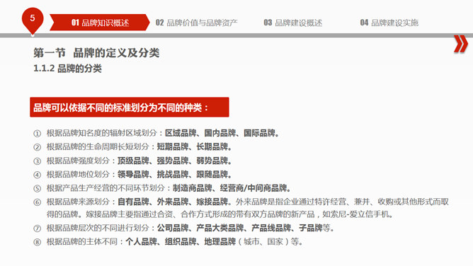 品牌建设培训PPT课件_第4页PPT效果图