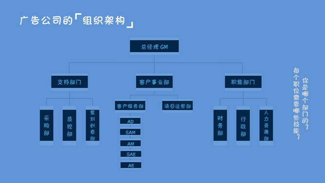 小清新职业发展规划幻灯片_第5页PPT效果图