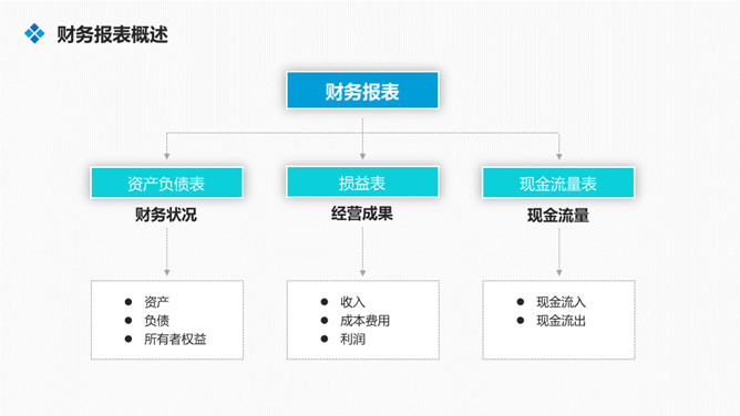 财务财会知识培训PPT模板_第8页PPT效果图
