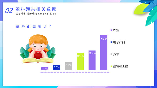 世界环境日主题班会PPT模板_第9页PPT效果图