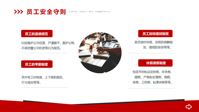 安全操作规程规范培训PPT模板_第3页PPT效果图
