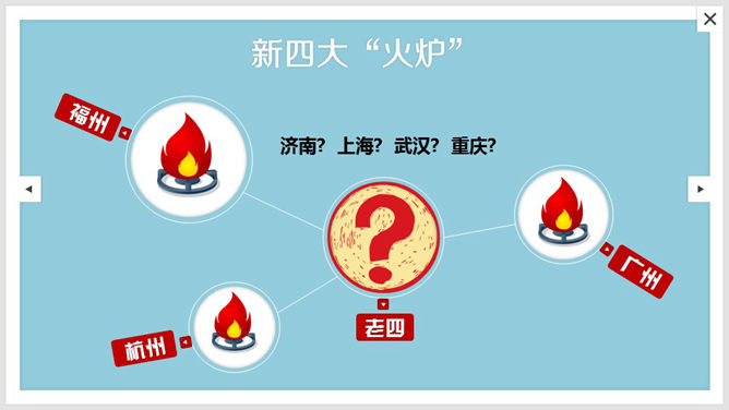 炎热夏天《夏日大考验》PPT作品_第3页PPT效果图