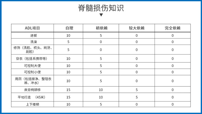 骨髓损伤治疗护理查房PPT模板_第11页PPT效果图