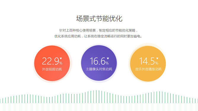 魅族Flyme主题风格PPT模板_第9页PPT效果图