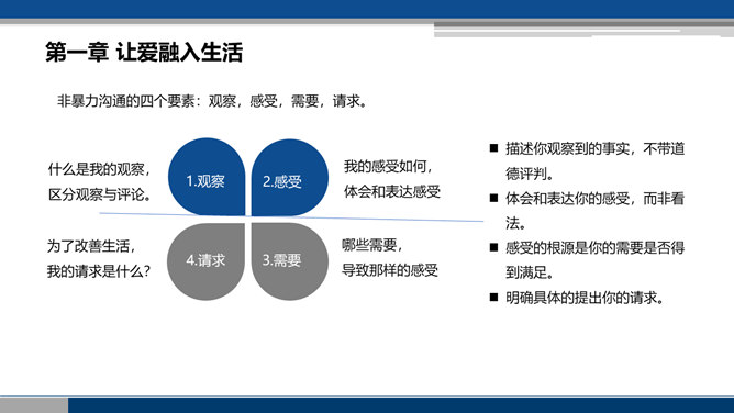 《非暴力沟通》读书笔记PPT_第10页PPT效果图