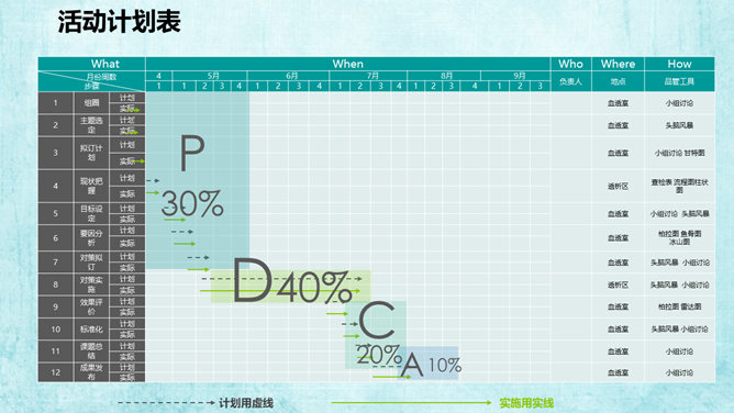 医院科室QCC品管圈PPT模板_第14页PPT效果图