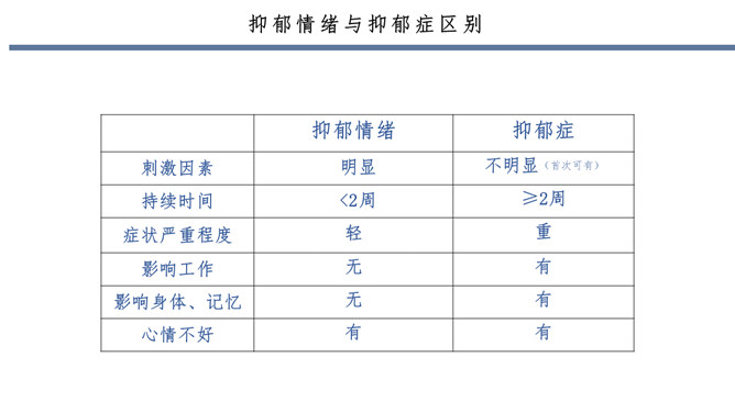 常见心理疾病识别PPT模板_第14页PPT效果图