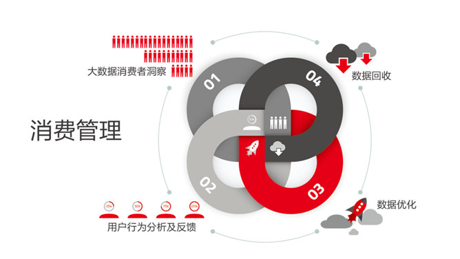 互联网大数据营销PPT模板_第7页PPT效果图