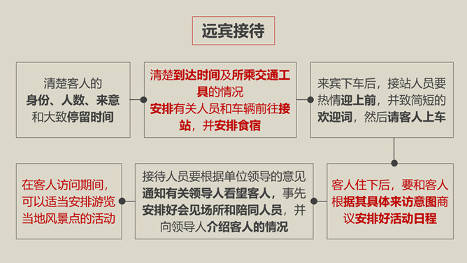 办公室礼仪培训PPT课件模板_第15页PPT效果图