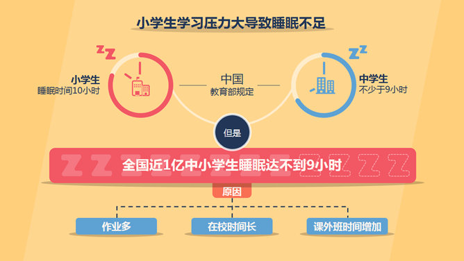 失眠睡眠质量报告PPT模板_第8页PPT效果图