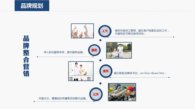 医院医疗机构工作计划PPT模板_第15页PPT效果图