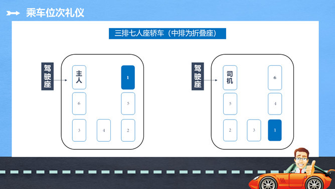 商务礼仪乘车礼仪培训PPT模板_第7页PPT效果图