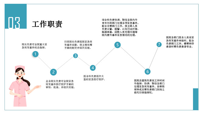 医院突发事件应急预案PPT模板_第4页PPT效果图