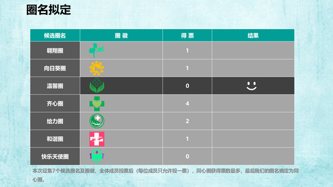 医院科室QCC品管圈PPT模板_第11页PPT效果图