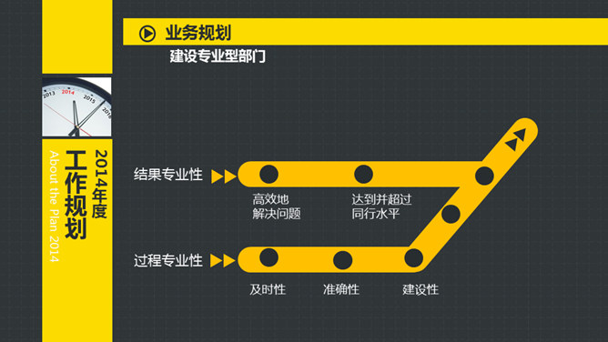 岗位竞聘述职报告PPT模板_第14页PPT效果图