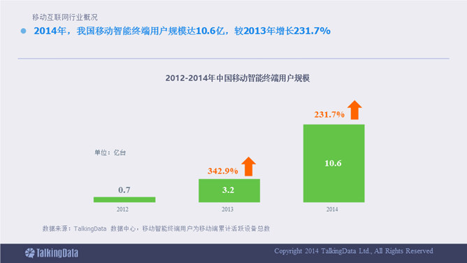 移动互联网数据报告PPT_第3页PPT效果图