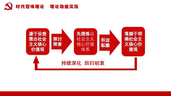 社会主义核心价值观教育PPT模板_第14页PPT效果图