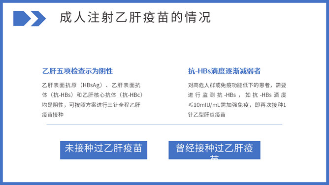 病毒性肝炎预防和治疗PPT模板_第14页PPT效果图