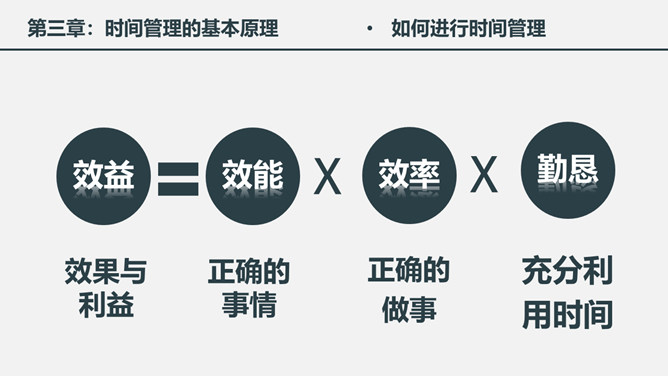 时间管理培训课件PPT模板_第15页PPT效果图