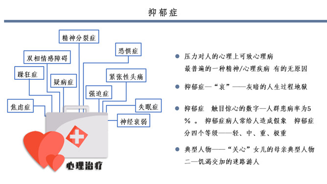 常见心理疾病识别PPT模板_第9页PPT效果图