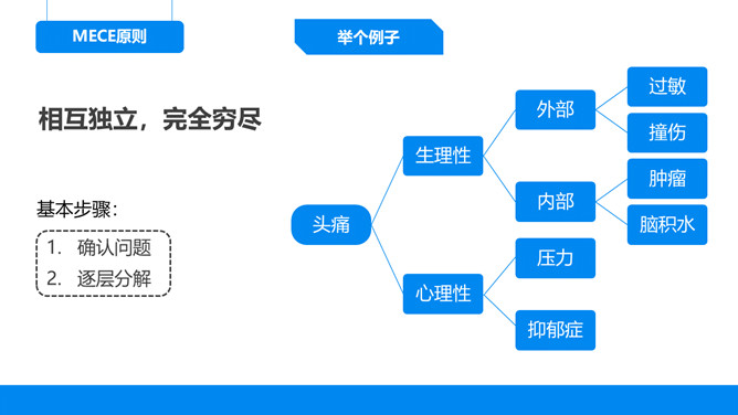 《麦肯锡思考武器》读书笔记PPT_第11页PPT效果图