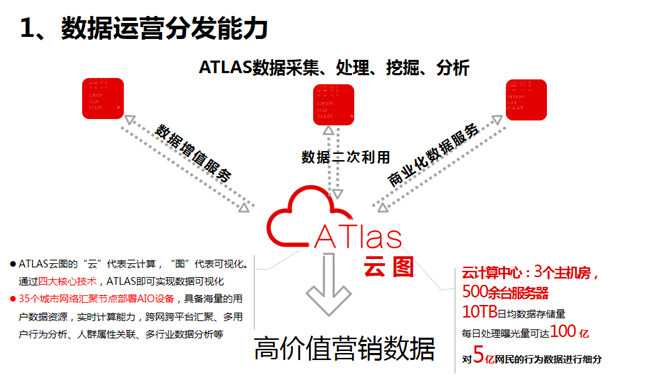 互联网大数据营销PPT模板_第10页PPT效果图