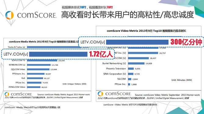 乐视网市场营销分析PPT_第9页PPT效果图