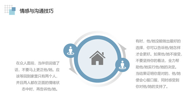 情绪管理沟通技巧培训PPT模板_第13页PPT效果图