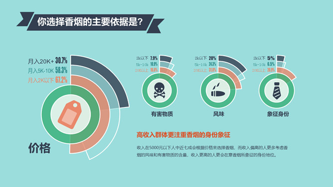 中国控烟吸烟调查报告PPT作品_第4页PPT效果图