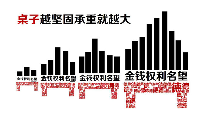 德不配位必有灾殃PPT欣赏_第12页PPT效果图