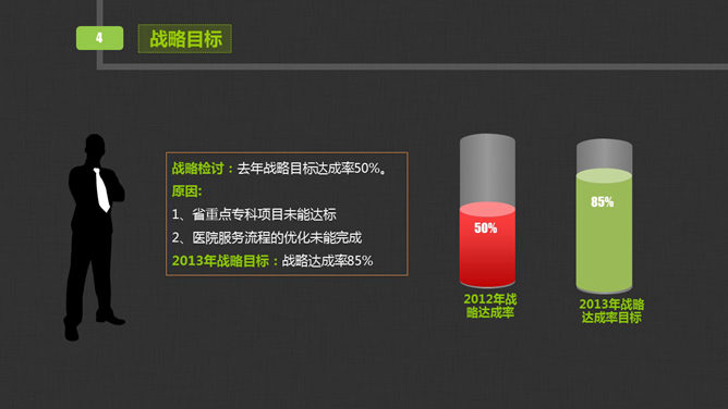 医院医生工作总结汇报PPT模板_第3页PPT效果图