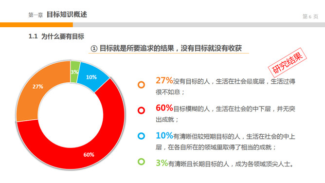 目标管理培训PPT课件_第5页PPT效果图