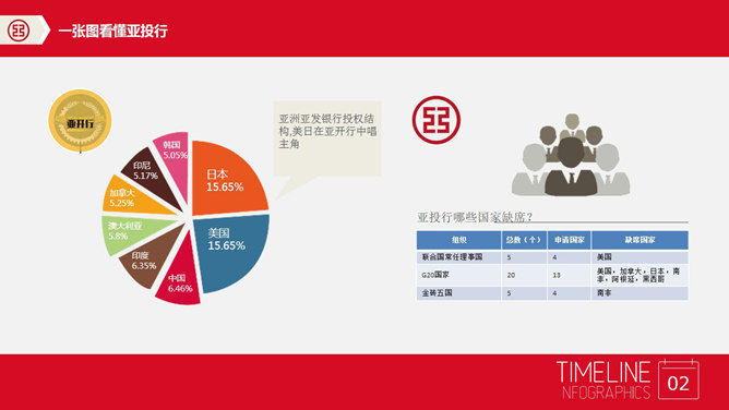 亚投行介绍PPT模板下载_第2页PPT效果图