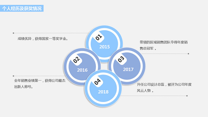 立体岗位竞聘述职报告PPT模板_第5页PPT效果图