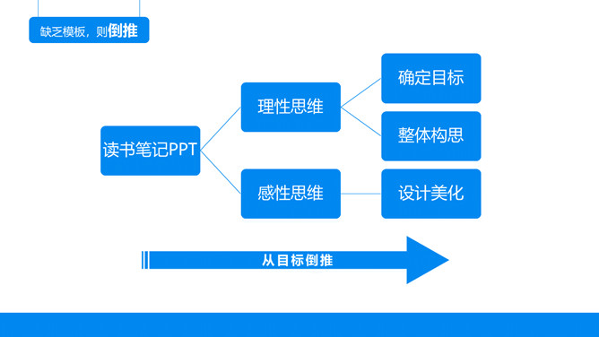 《麦肯锡思考武器》读书笔记PPT_第13页PPT效果图