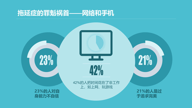 如何搞定拖延症PPT作品_第7页PPT效果图