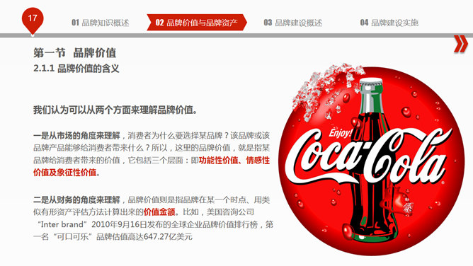 品牌建设培训PPT课件_第15页PPT效果图
