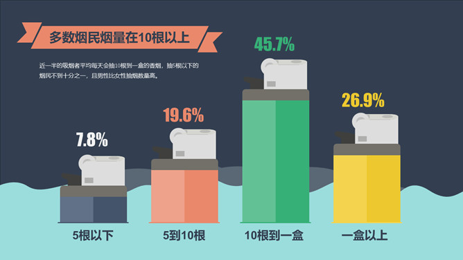 中国控烟吸烟调查报告PPT作品_第3页PPT效果图