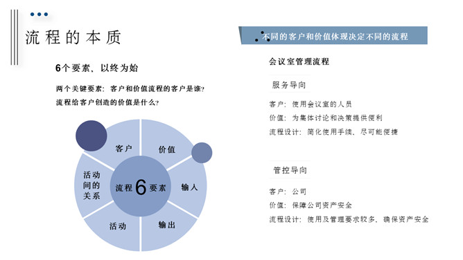 流程管理培训课件PPT模板_第6页PPT效果图