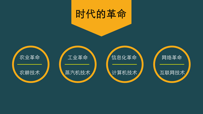 《时代的变换》读书笔记PPT_第7页PPT效果图