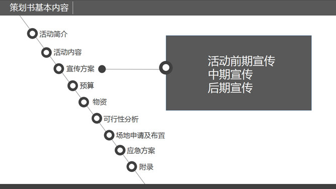 策划书写作培训PPT课件_第9页PPT效果图