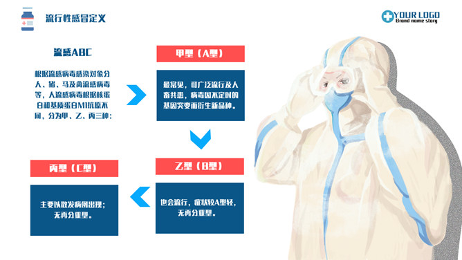 流感预防与护理PPT模板_第4页PPT效果图