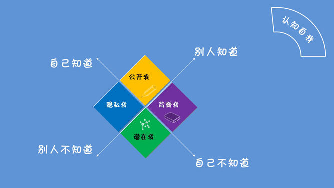 小清新职业发展规划幻灯片_第9页PPT效果图